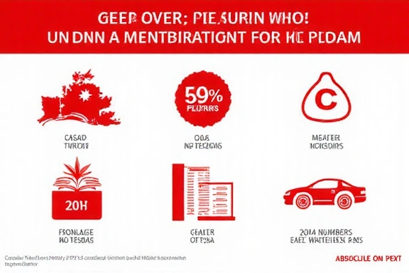 Canadian retirement planning infographic